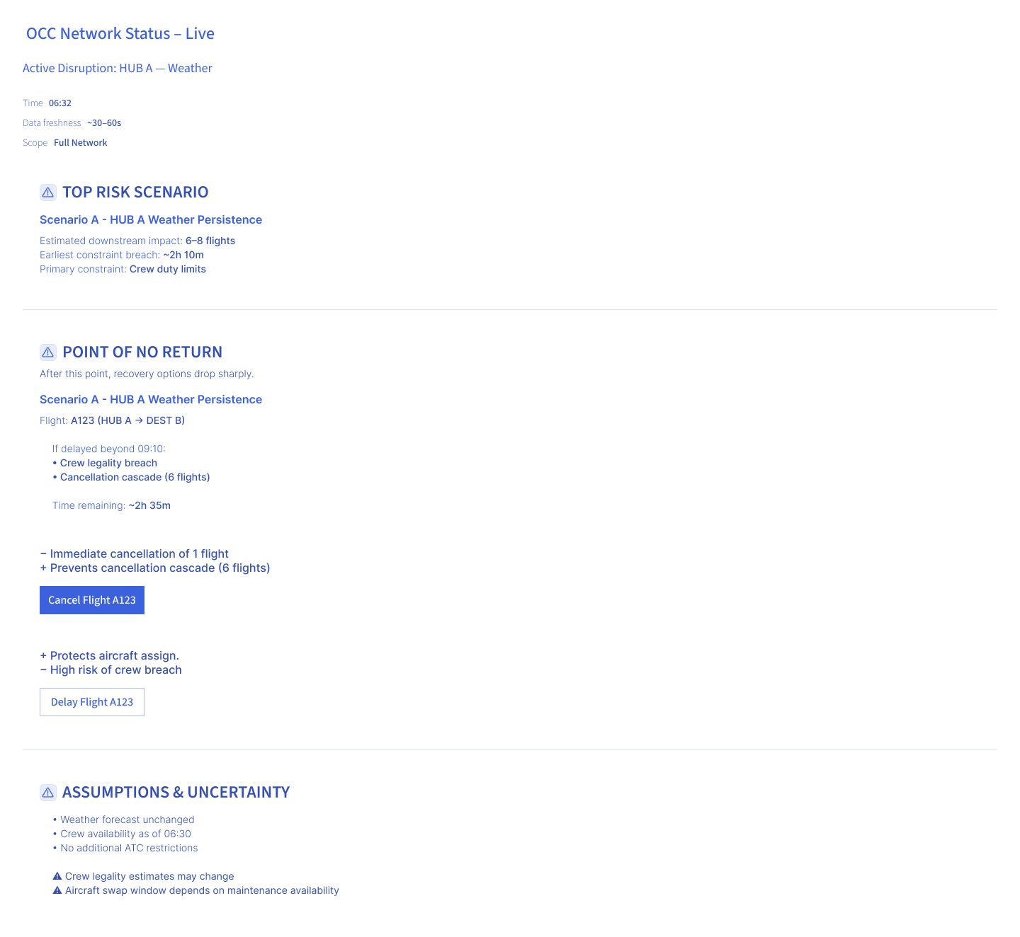 Metric Overload dashboard